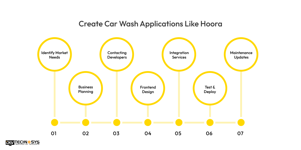 create car wash application like Hoora