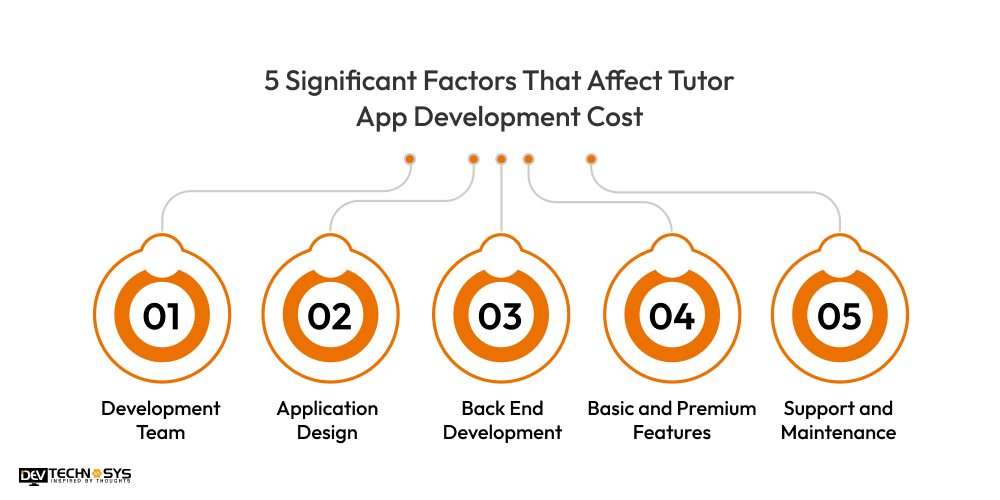 Key Steps To Build A Tutor App Like Chegg In 2025