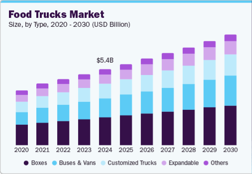 food-truck-market stats