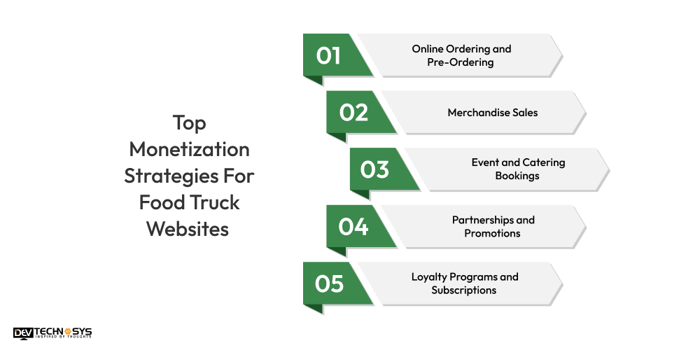 food truck website monetization