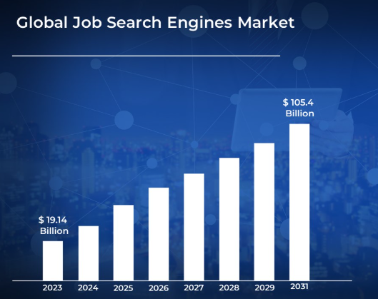 glassdoor market stats