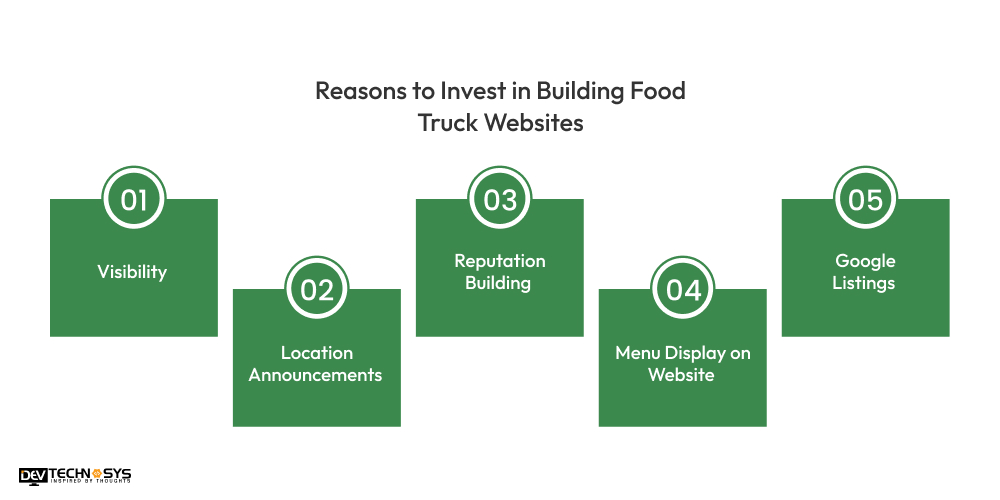 invest in building food truck website