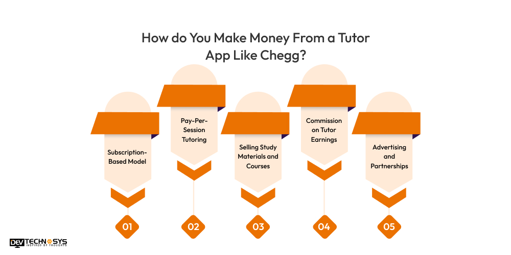 make money from tutor app