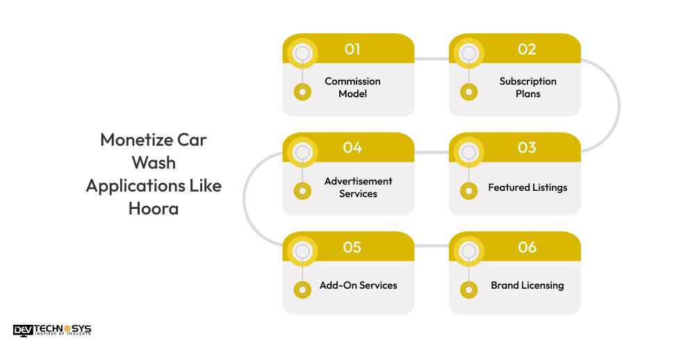 monetize car wash app like Hoora