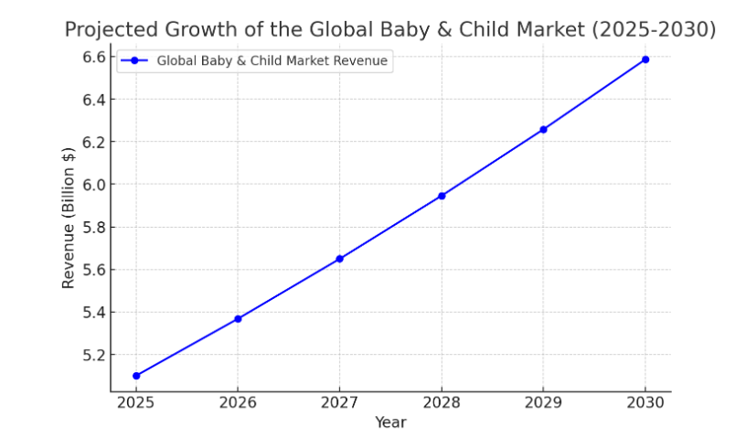 How to Build a Babysitting Website Like Urbansitter? Dev Technosys urbansitter market stats