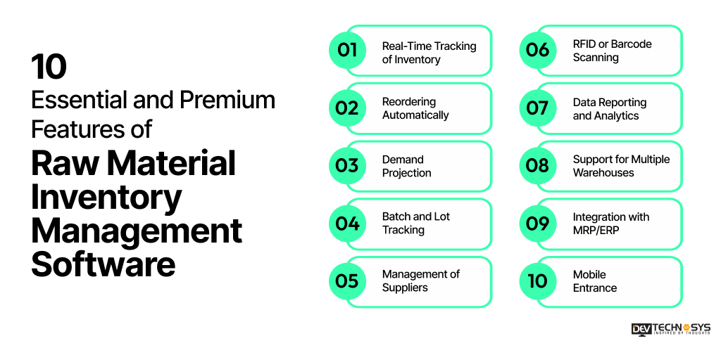 10 Essential and Premium Features of Raw Material Inventory Management Software