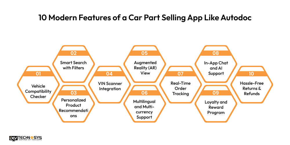 10 Modern Features of a Car Part Selling App Like Autodoc