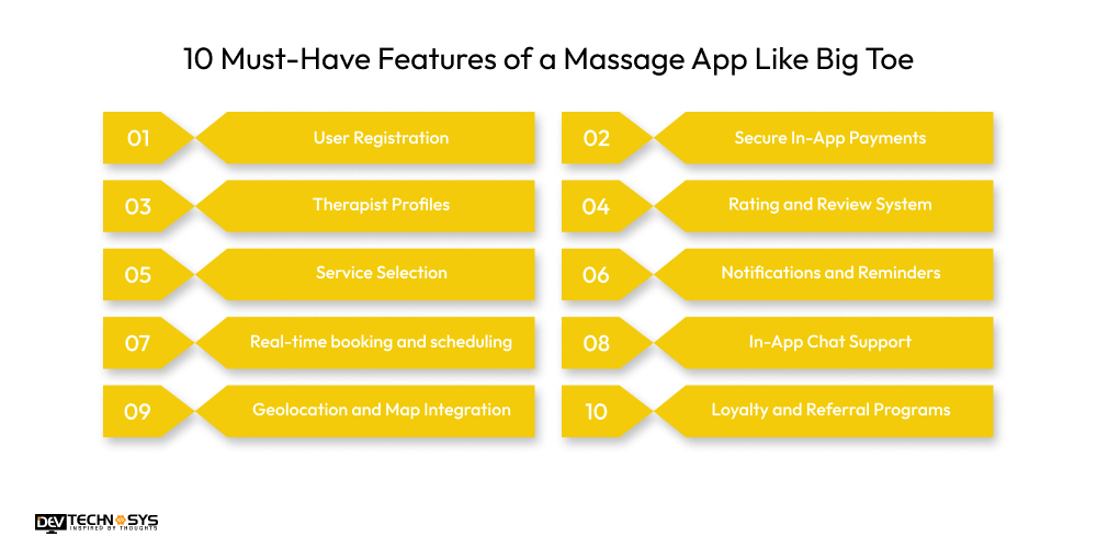 10 Must-Have Features of a Massage App Like Big Toe