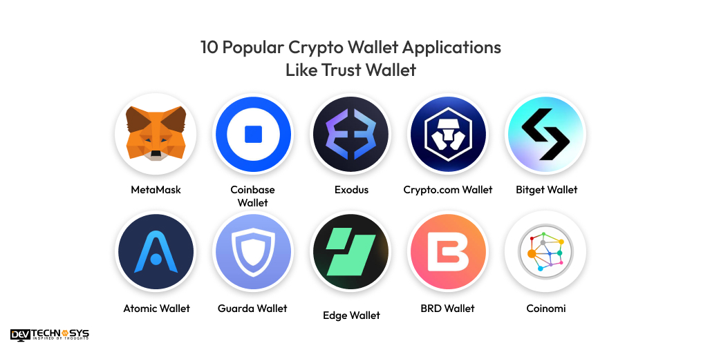 10 Popular Crypto Wallet Applications Like Trust Wallet