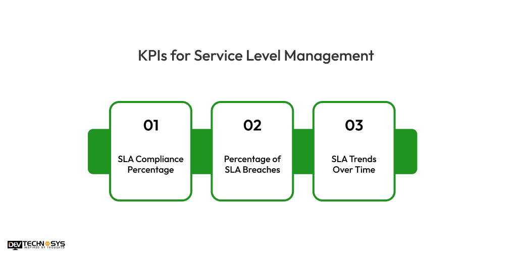 3 KPIs for Service Level Management