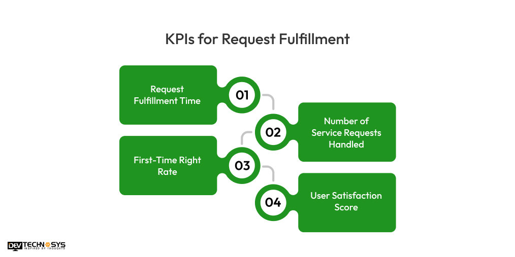4 KPIs for Request Fulfillment