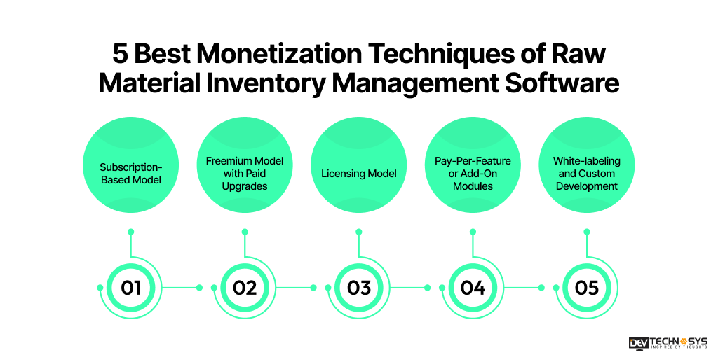 5 Best Monetization Techniques of Raw Material Inventory Management Software