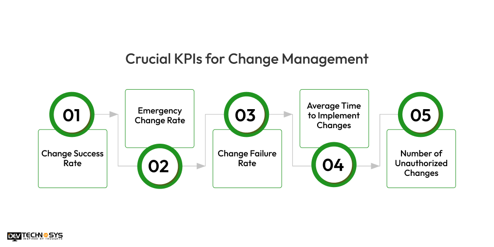 5 Crucial KPIs for Change Management