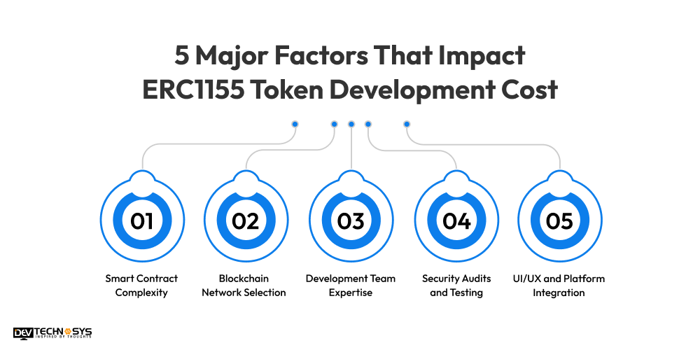 How to Create an ERC1155: A Step-by-Step Guide Dev Technosys 5 Major Factors That Impact ERC1155 Token Development Cost