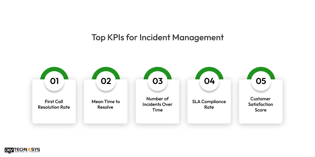 5 Top KPIs for Incident Management