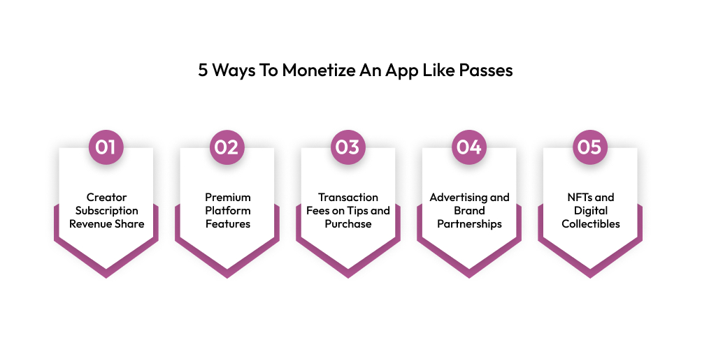 5 Ways To Monetize An App Like Passes