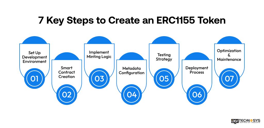 How to Create an ERC1155: A Step-by-Step Guide Dev Technosys 7 Key Steps to Create an ERC1155 Token