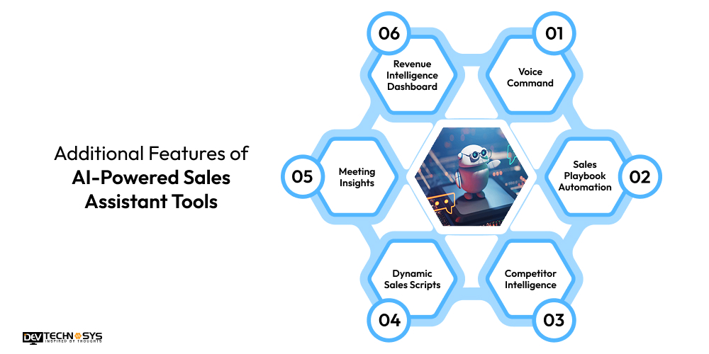Additional Features of AI-Powered Sales Assistant Tools