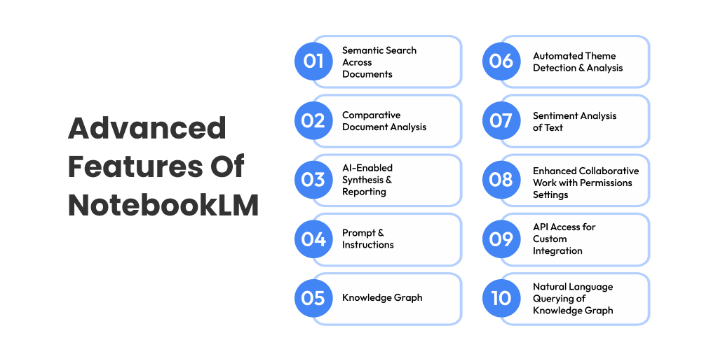Advanced Features Of NotebookLM
