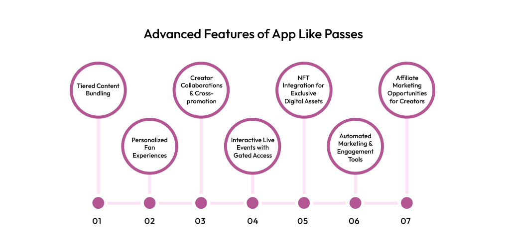 Advanced Features of App Like Passes