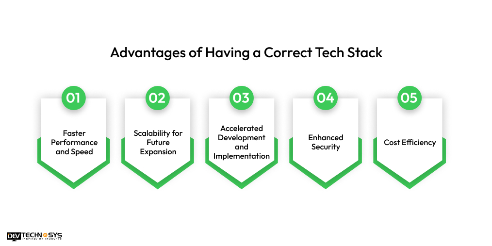 Advantages of Having a Correct Tech Stack