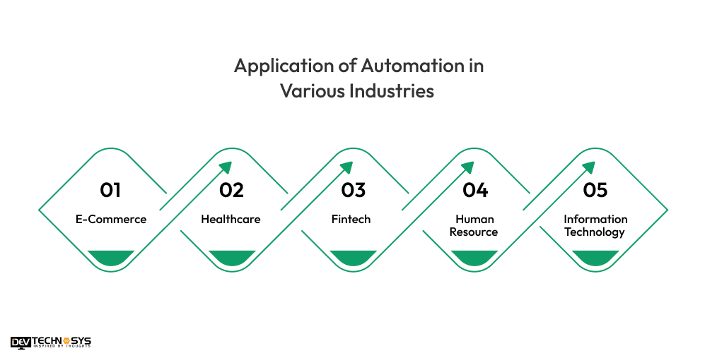 The Role of Automation in ServiceNow: Streamlining Your IT Processes Dev Technosys Application of Automation in Various Industries