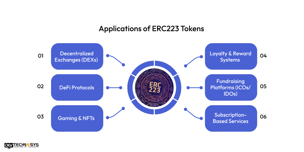 Applications of ERC223 Tokens