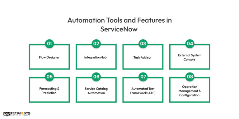 Role Of Automation In ServiceNow: Best Refining IT Processes