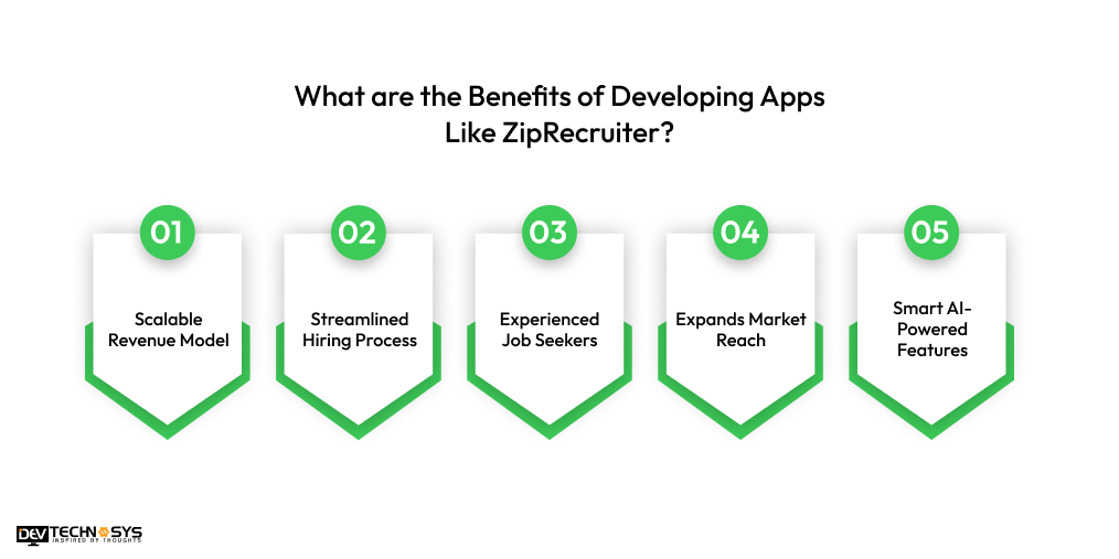 Benefits of Developing Apps Like ZipRecruiter