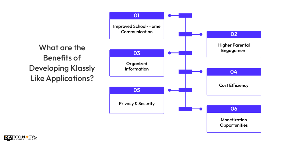 Benefits of Developing Klassly Like Applications