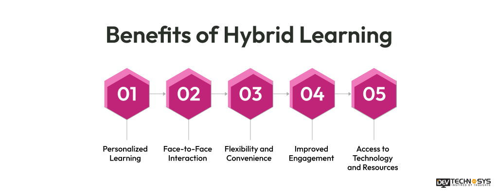 Benefits of Hybrid Learning