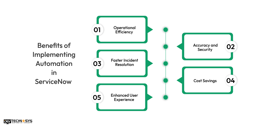 Role Of Automation In ServiceNow: Best Refining IT Processes