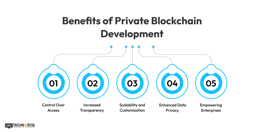 benefits of private blockchain