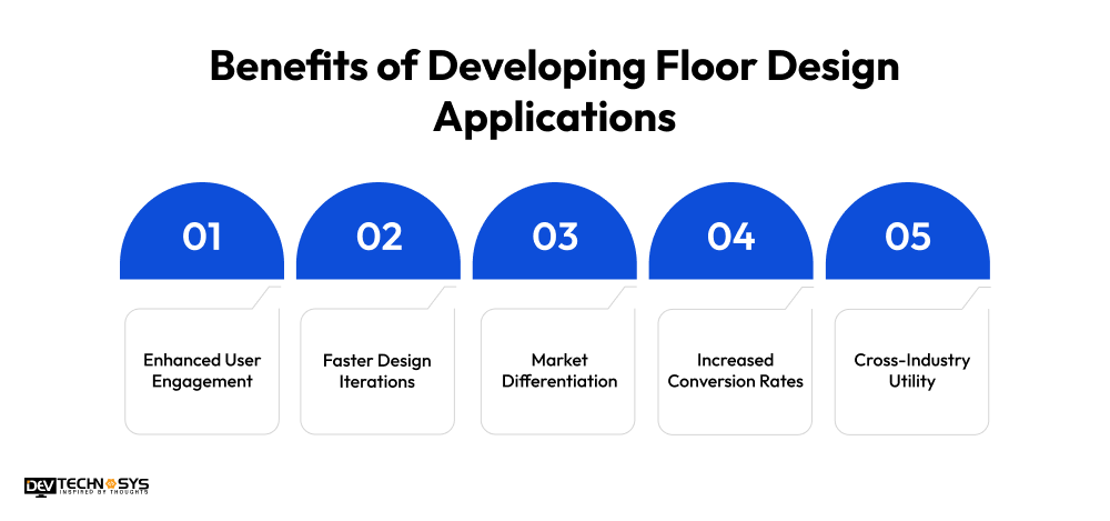Benefits of developing floor design app