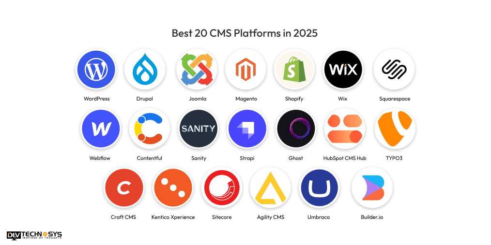 Best 20 CMS Platforms in 2025
