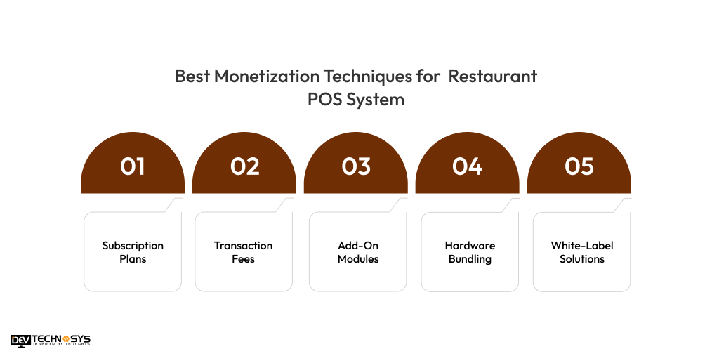 Best Monetization Techniques for  Restaurant POS System