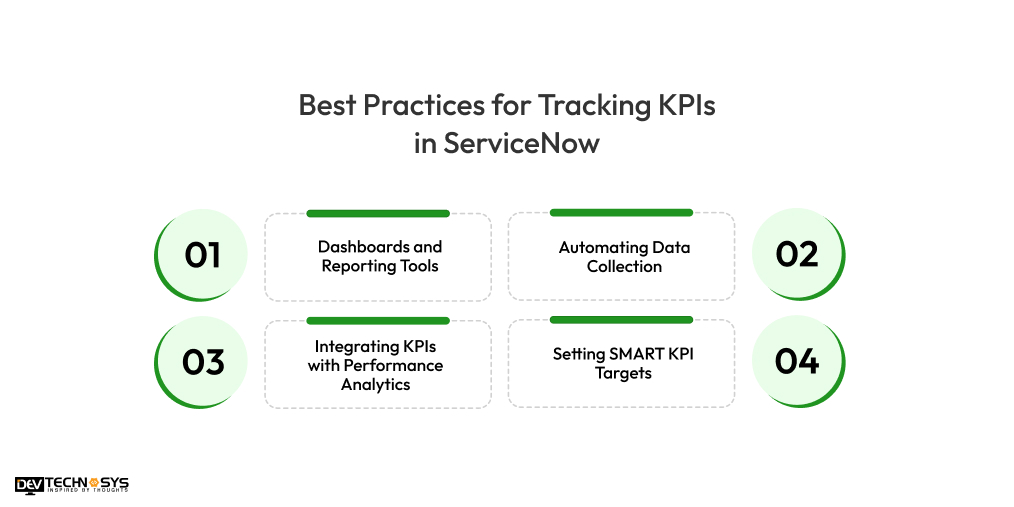 Best Practices for Tracking KPIs in ServiceNow