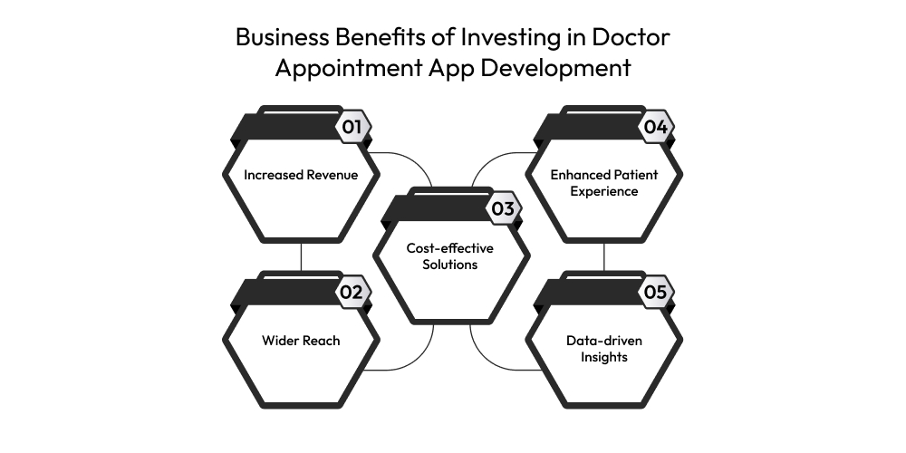 Business Benefits of Investing in Doctor Appointment App Development