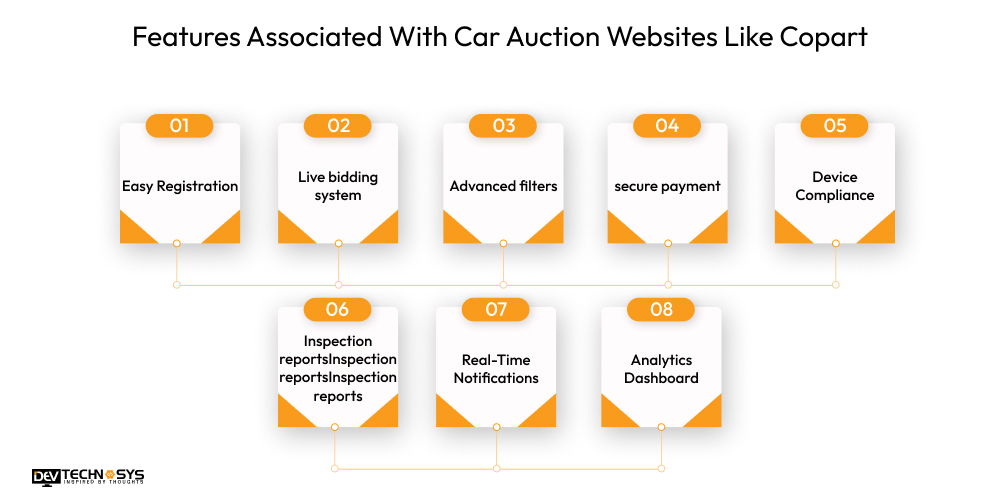 Car Auction Websites Like Copart