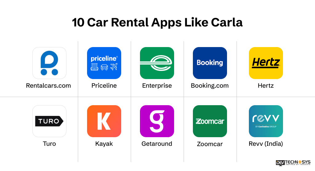 How to Build A Car Rental App Like Carla? Dev Technosys Car Rental Apps Like Carla