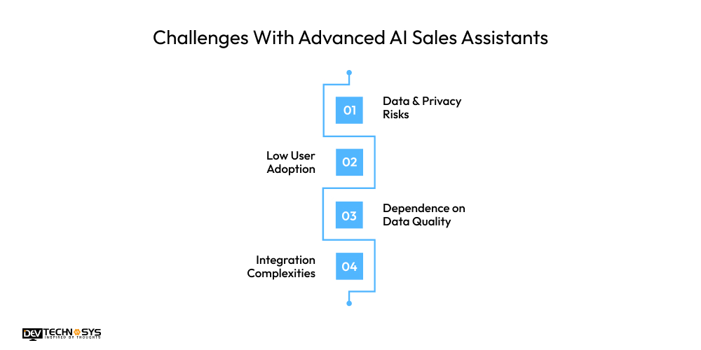 Challenges With Advanced AI Sales Assistants