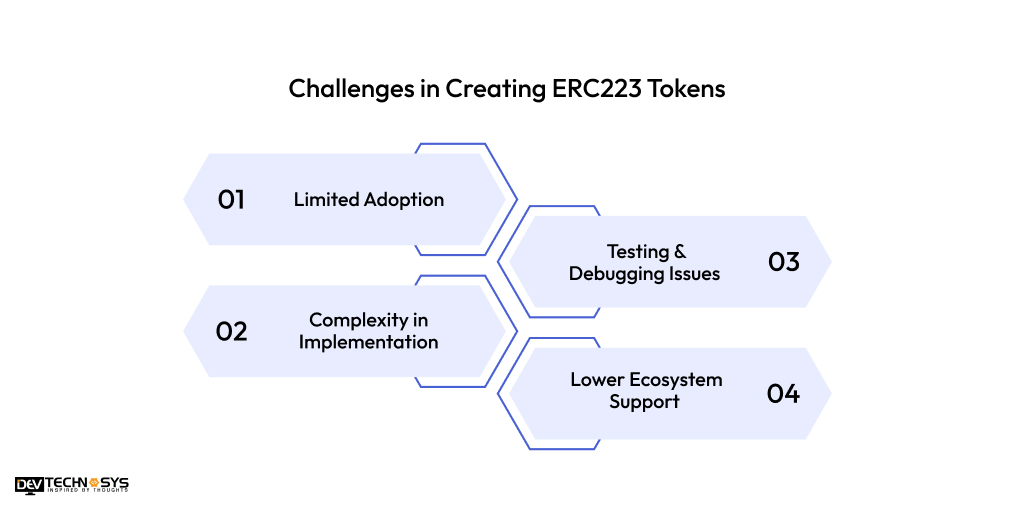 Challenges in Creating ERC223 Tokens