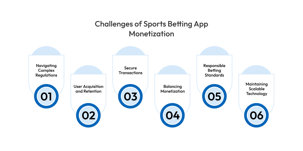 Challenges of Sports Betting App Monetization
