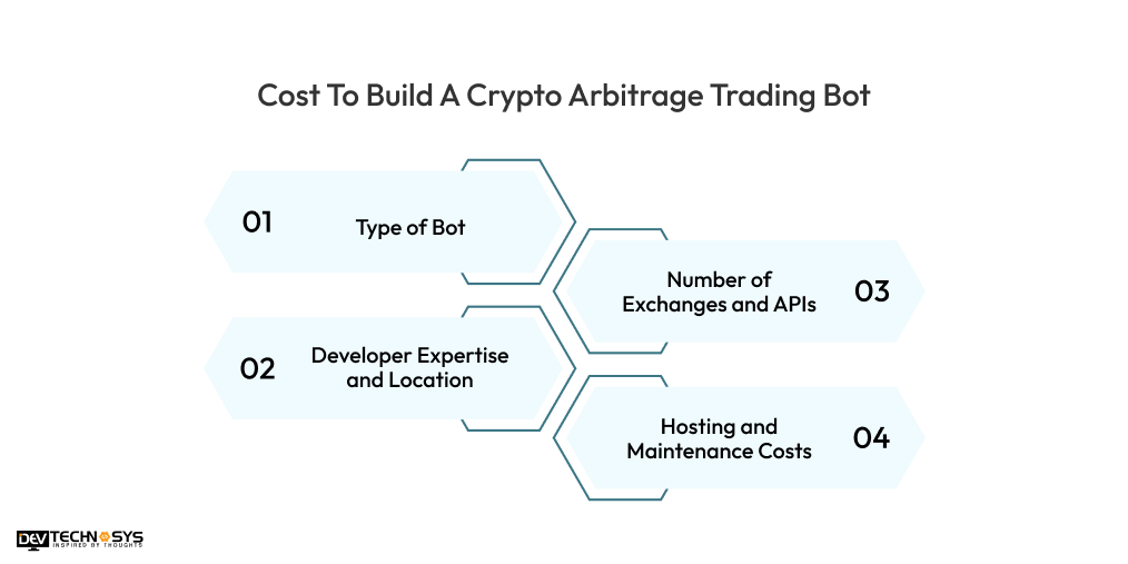 Cost To Build A Crypto Arbitrage Trading Bot