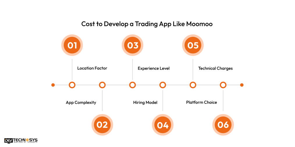 Cost to Develop a Trading App Like Moomoo