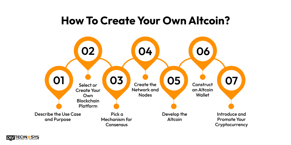 Create Your Own Altcoin
