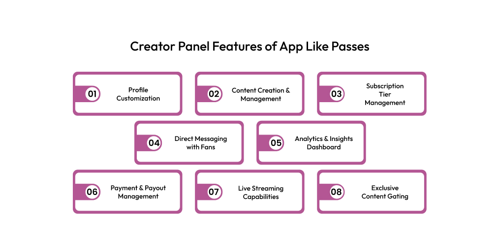Creator Panel Features of App Like Passes