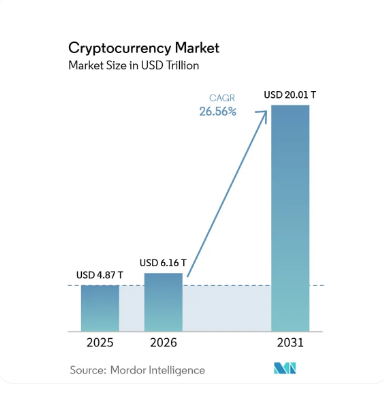 Cryptocurrency Market Stats