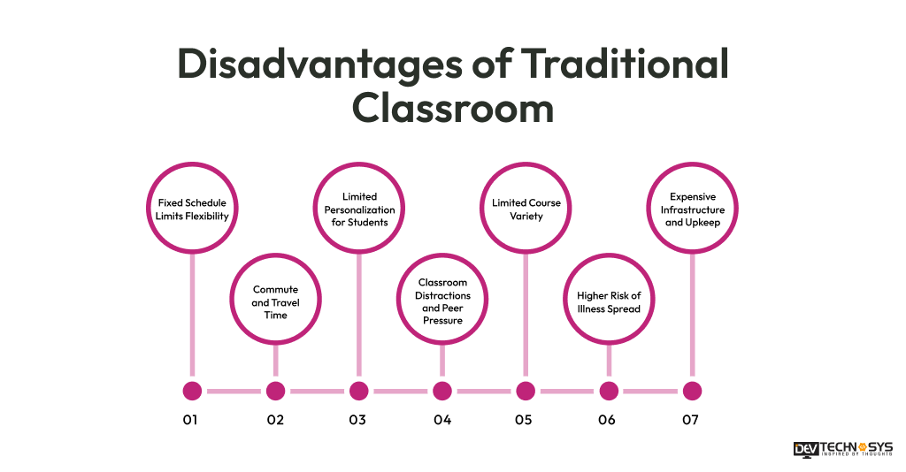 Disadvantages of Traditional Classroom