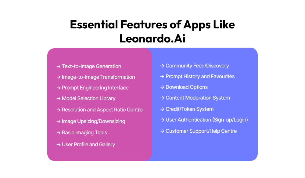 Essential Features of Apps Like Leonardo.Ai